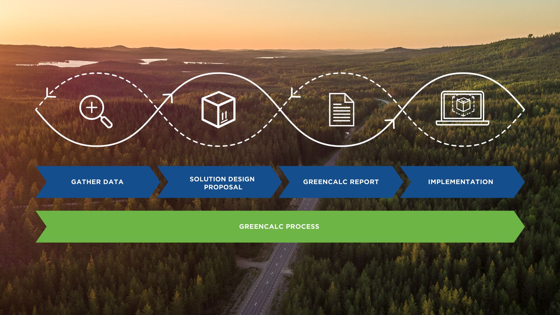 Kvantifiser karbonavtrykket ditt med GreenCalc