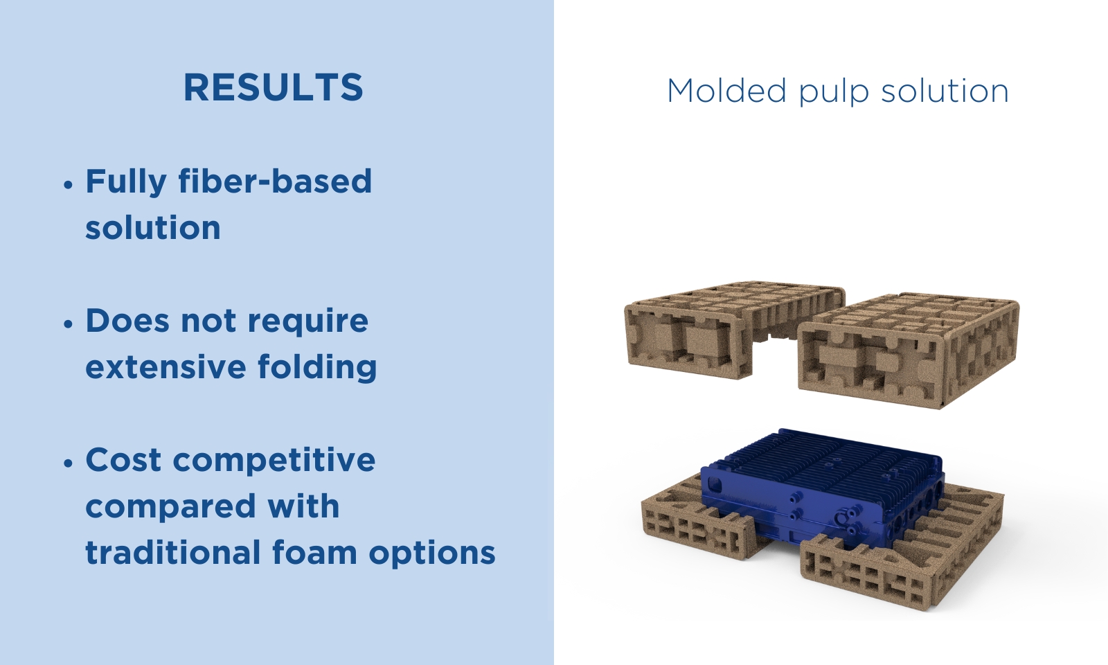 rozwiązanie z formowanej masy celulozowej dla telekomunikacji.jpg