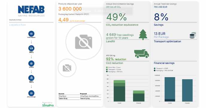 Rehausse de palette en carton unidirectionnel durable