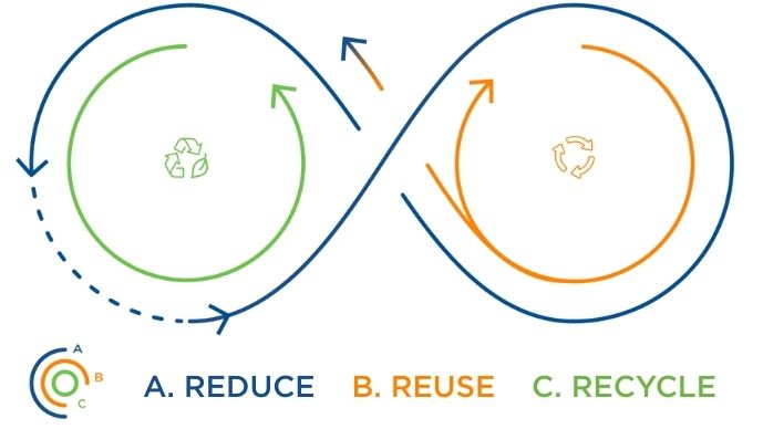 Zrównoważony rozwój opakowań z tektury falistej