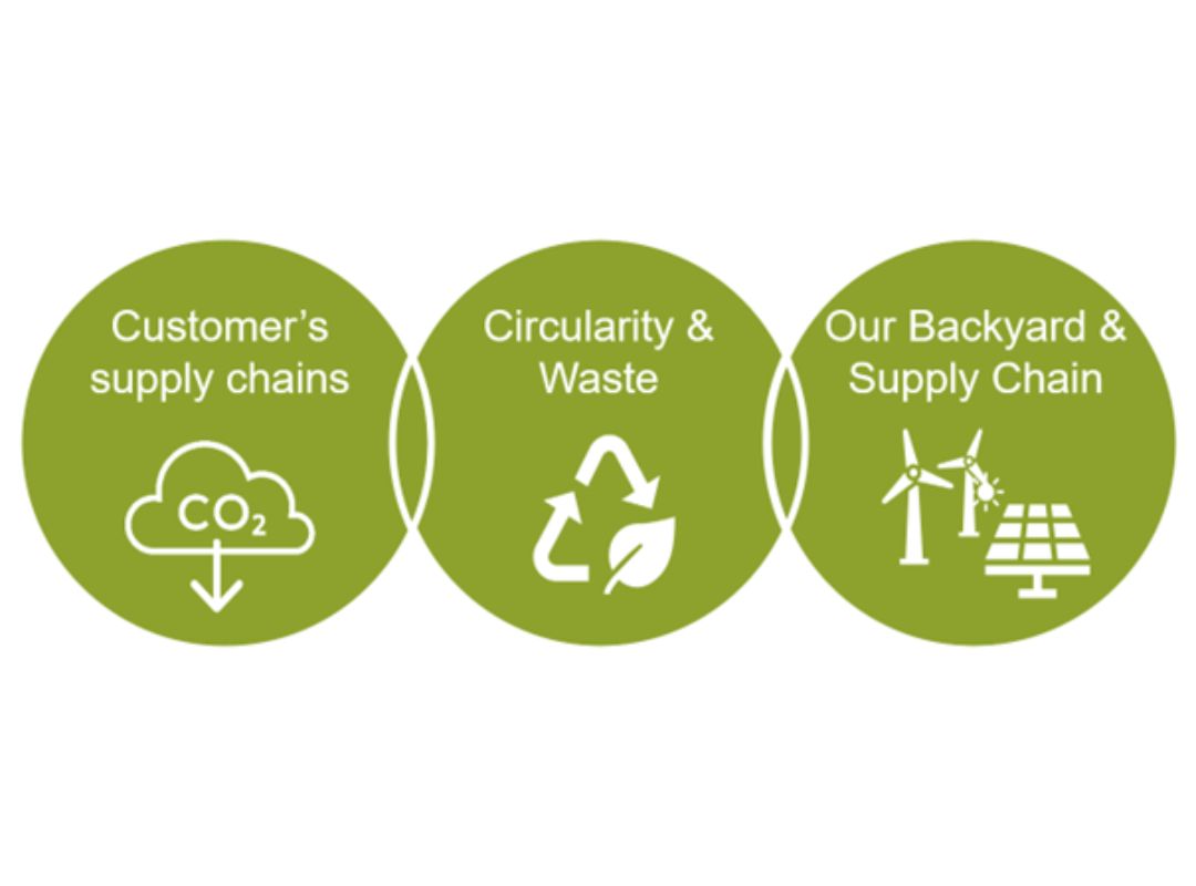 <h3>Nefab&rsquo;s environmental strategy is built on three pillars: Customer Supply Chain, Circularity and Waste, and Our own Backyard. The EU CertPlast Traceability Certificate adds credibility to all three of them.</h3>