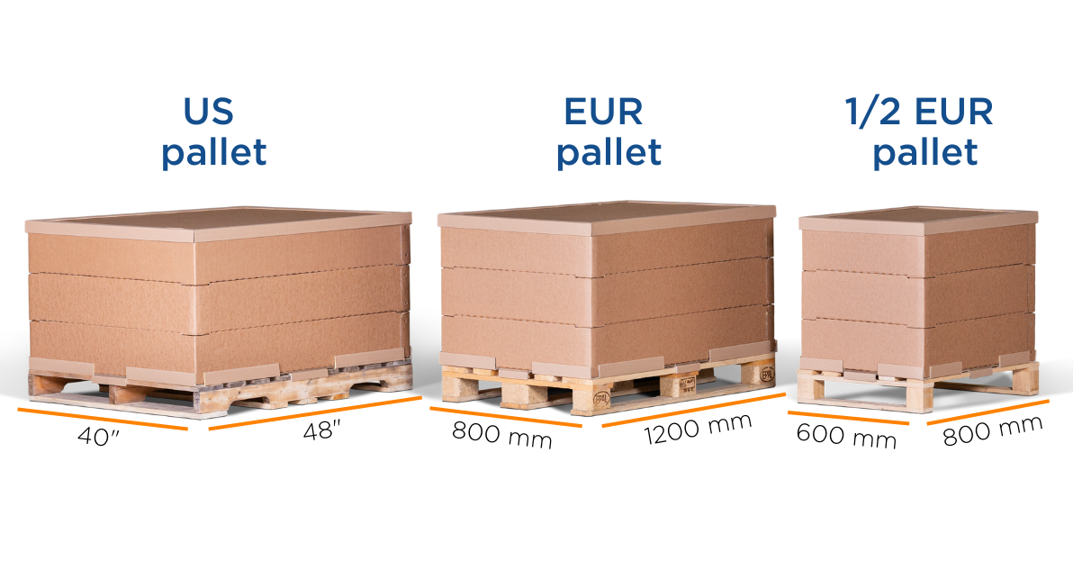 Tamaños de EdgePak Collar para palets US, EUR y 1/2 EUR con anotaciones de dimensiones