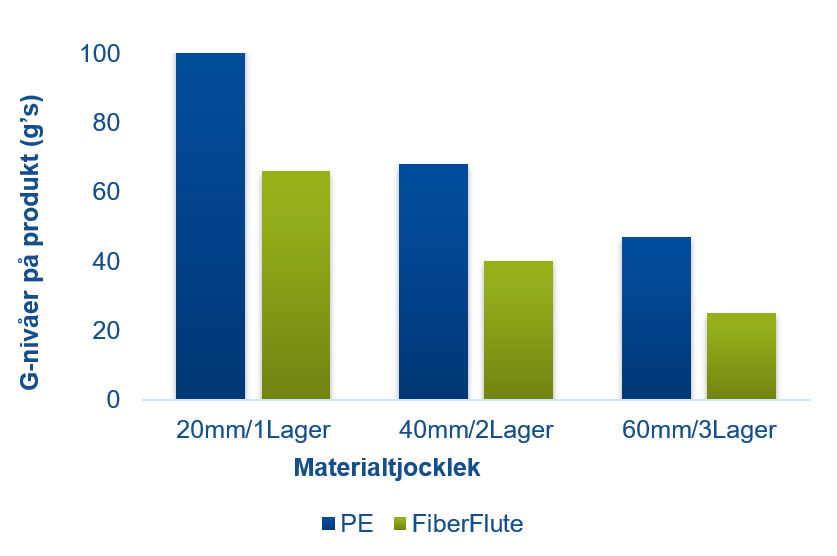 fiberflute-chart1-pt