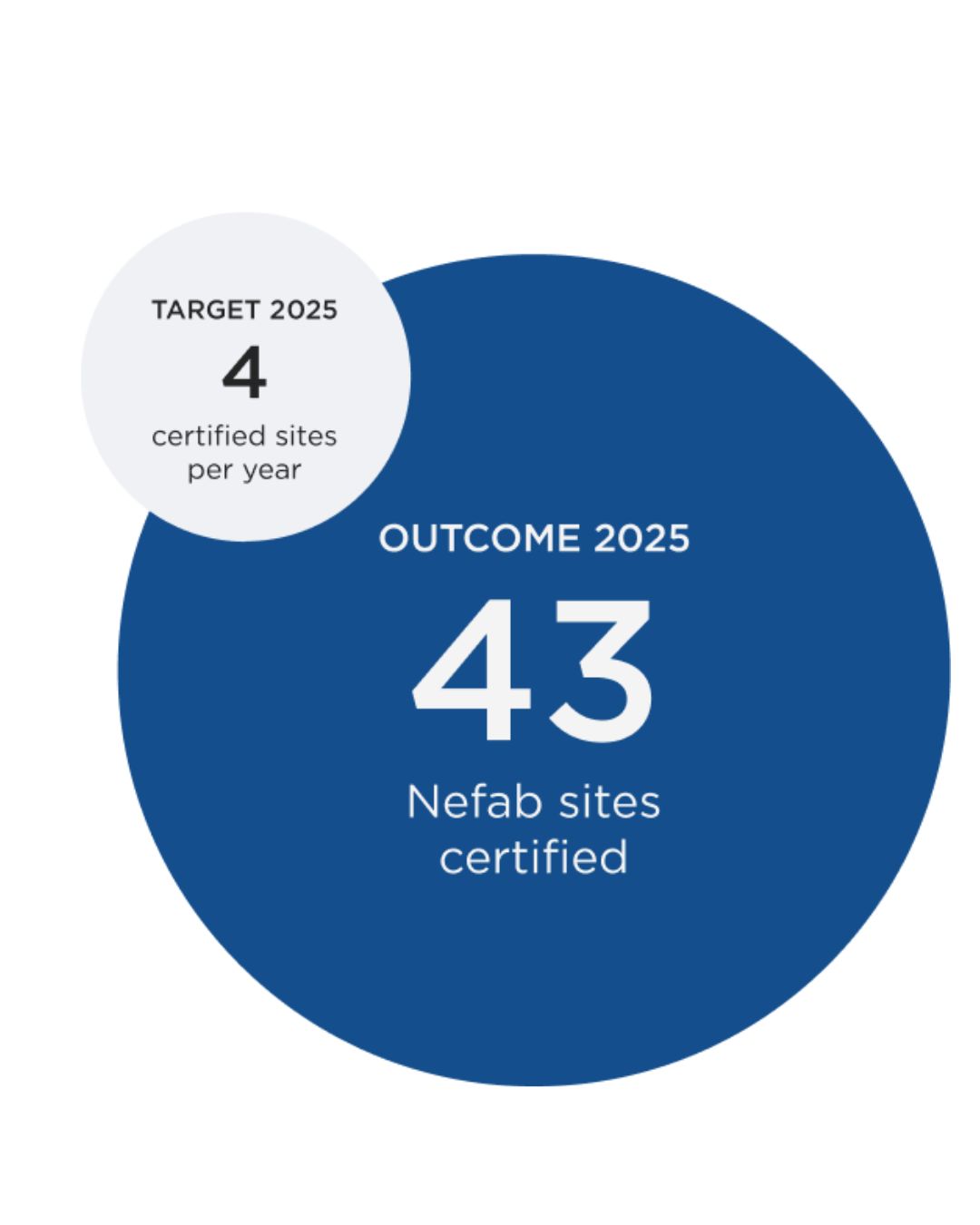 Indkøb fra ansvarligt forvaltede skove