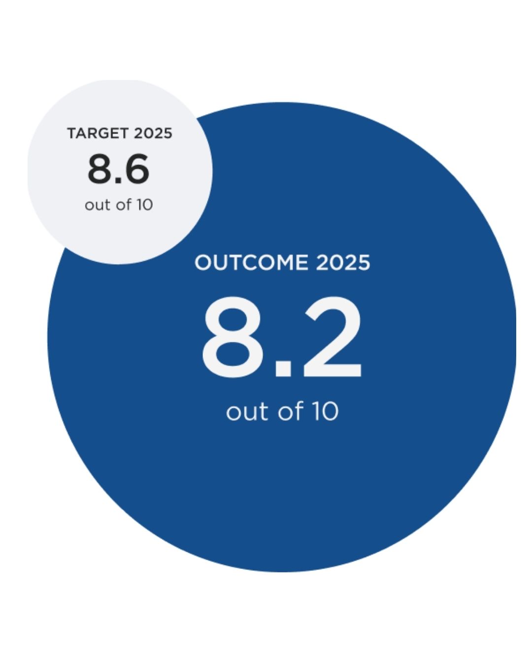 Medarbejderengagement og klimabevidsthed